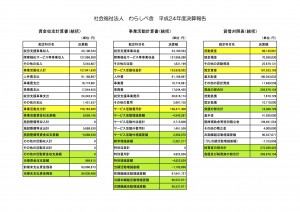 【画像】財務諸表