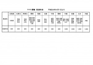 送料一覧